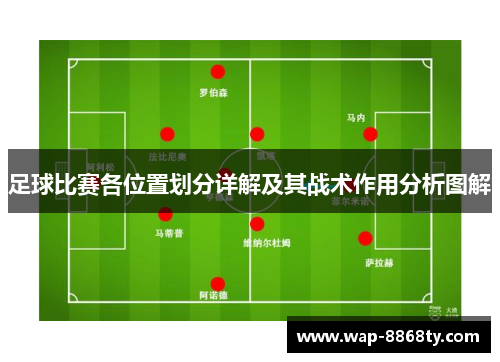 足球比赛各位置划分详解及其战术作用分析图解