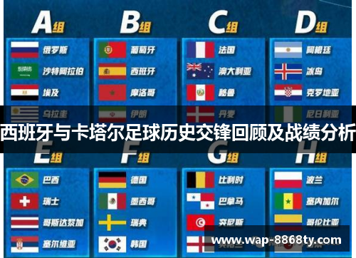 西班牙与卡塔尔足球历史交锋回顾及战绩分析