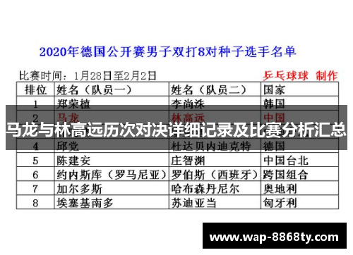马龙与林高远历次对决详细记录及比赛分析汇总